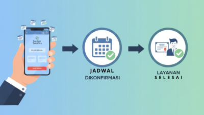 Cara Cepat dan Praktis Menggunakan Fitur Antrian Online di Sentuh Tanahku di Kantor Pertanahan Lampung Barat